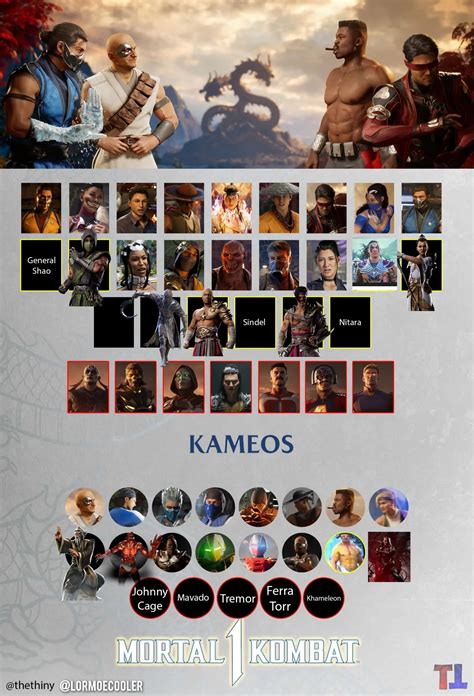 mortal kombat 1 full roster leak|Mortal Kombat 1 Full Roster Leaked